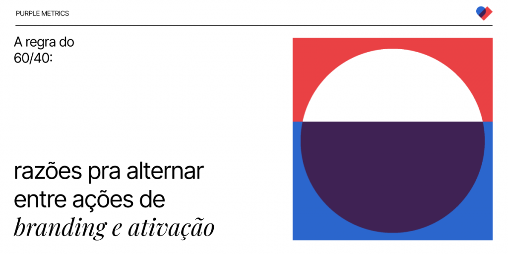 A regra do 60/40: razões pra alternar entre ações de branding e ativação - Purple Metrics