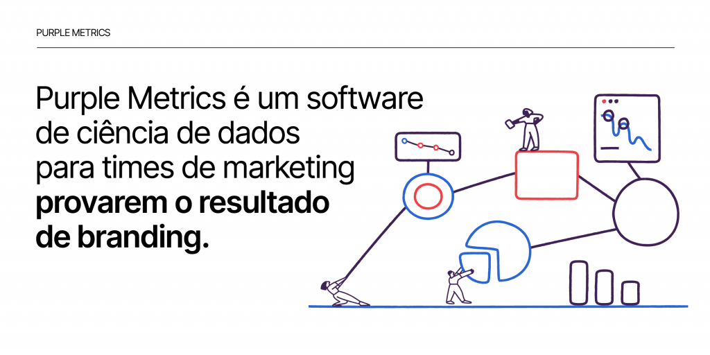 Purple Metrics é um software de ciência de dados para times de marketing provarem o resultado de branding