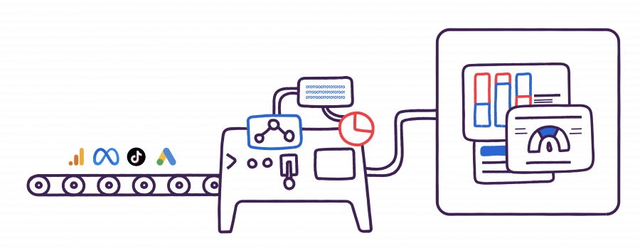 Ilustração que mostra uma máquina do Purple Metrics onde entram os dados de marketing como Google Ads, Analytics, CRM e redes sociais e dessa máquina sai um produto que faz a análise dessas informações